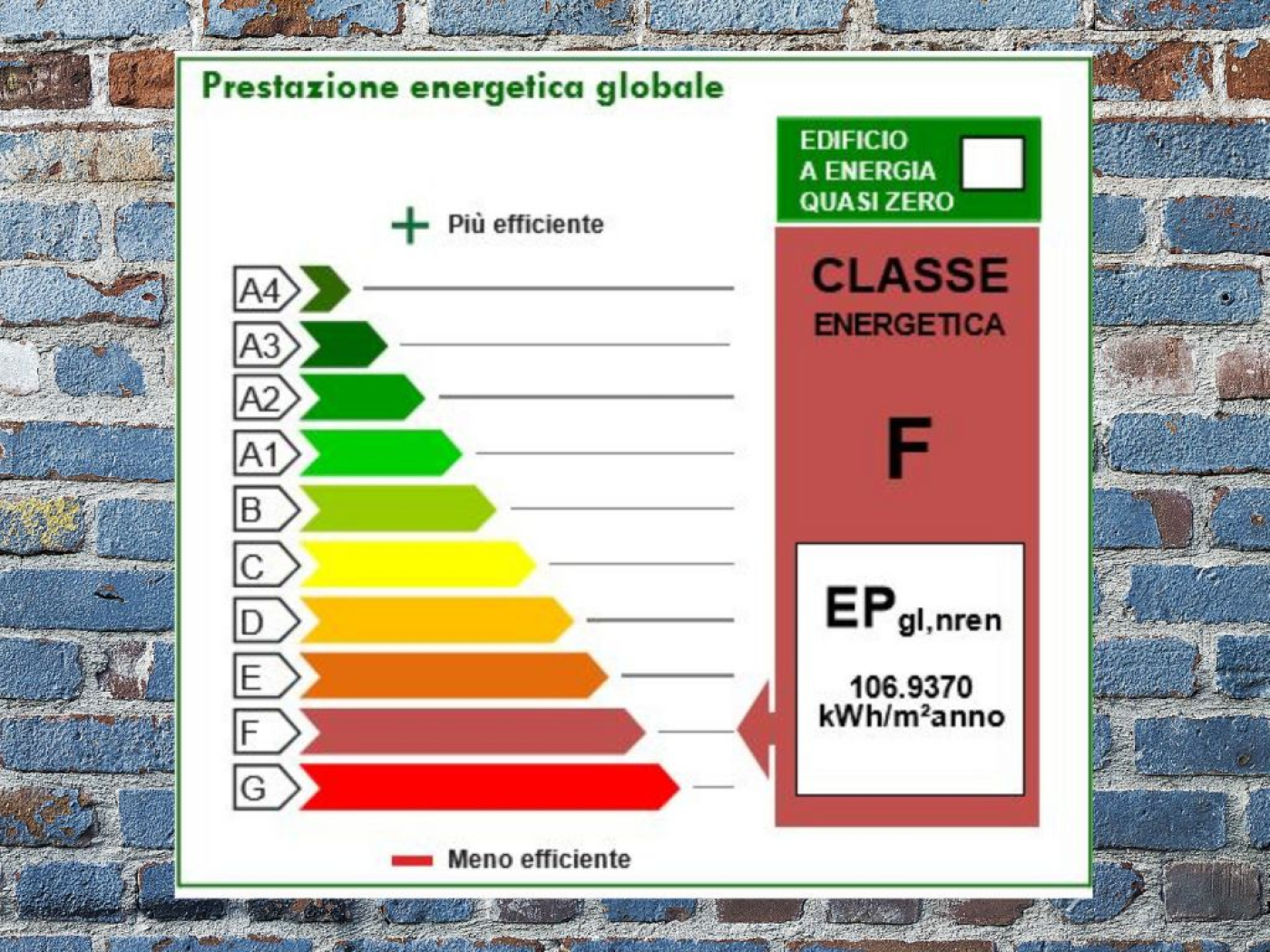 Le normative Europee sulla classe energetica (case green) cambieranno il mercato immobiliare?