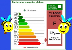 Cos'è l'A.P.E?