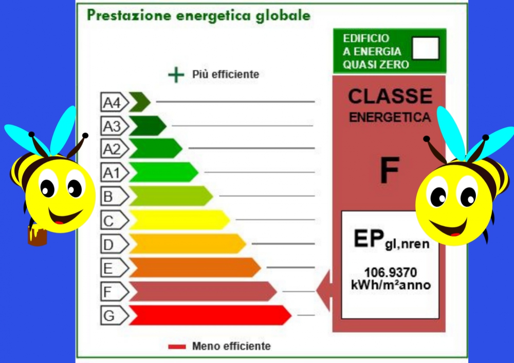 Cos&#039;è l&#039;A.P.E?